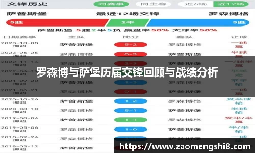 罗森博与萨堡历届交锋回顾与战绩分析