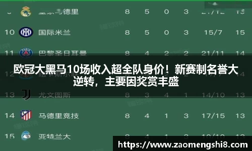 欧冠大黑马10场收入超全队身价！新赛制名誉大逆转，主要因奖赏丰盛